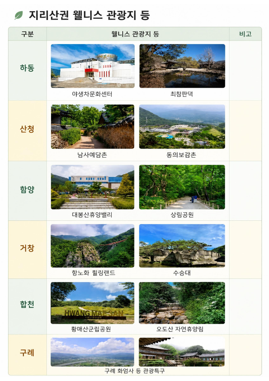 지리산권 웰니스 관광... 체류형 여행상품으로 본격 운영