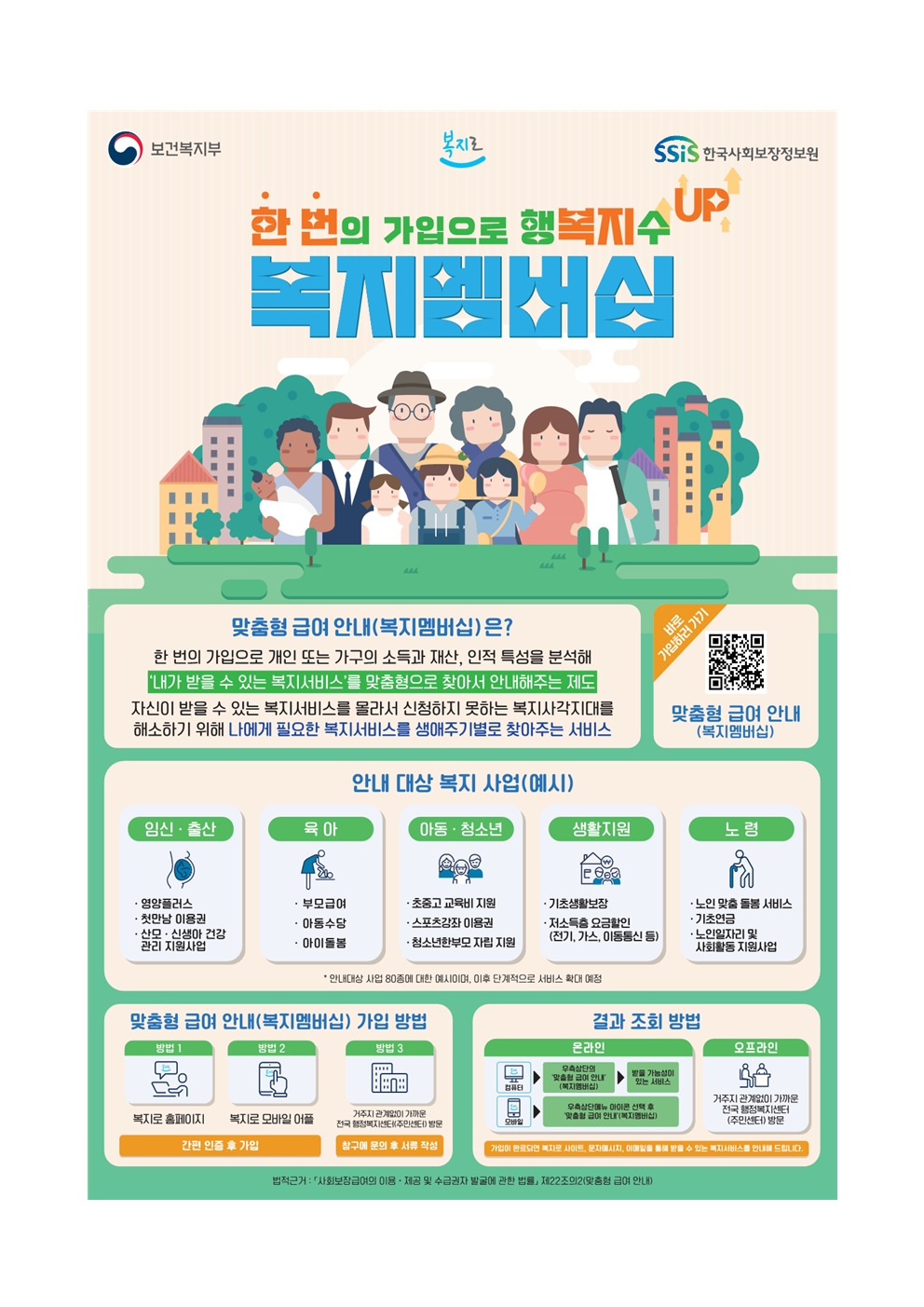 몰라서 못 받는 혜택 제로! 창원 AI 복지알리미, 복지멤버십 가입자에게 맞춤형 복지서비스 선제적 안내