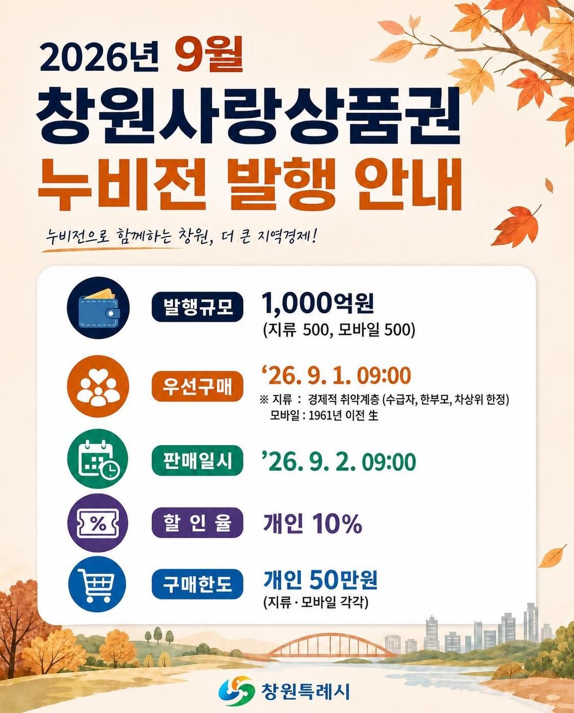 창원특례시, 추석맞이 누비전 1,000억원 특별발행