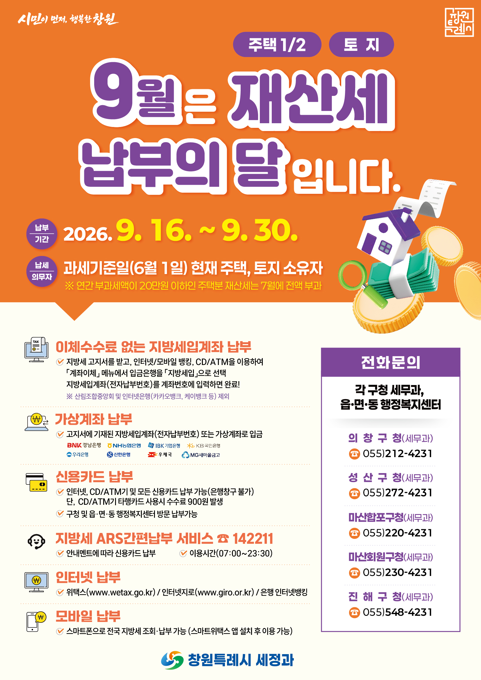 창원특례시, 9월 정기분 재산세 1,379억 원 부과